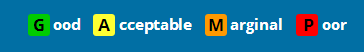 IIHS Top Safety Pick 2017 Rating Scale C Good Acceptable Marginal Poor