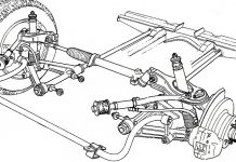 How to Identify Suspensions Problems
